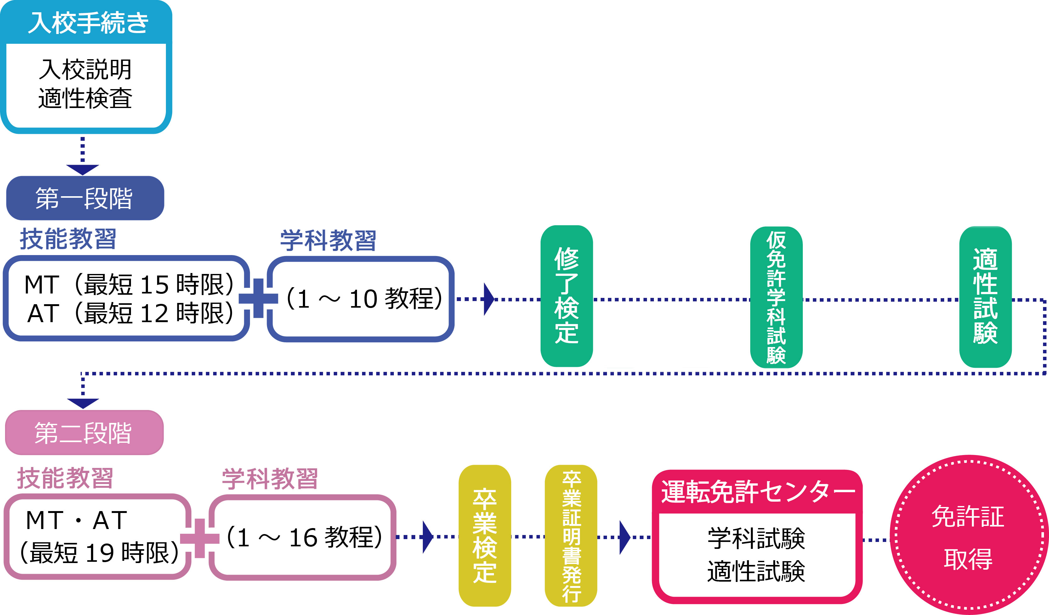 入校からご卒業まで